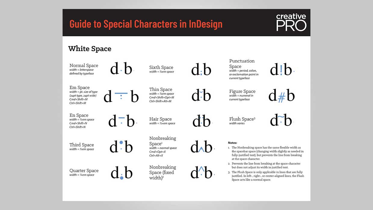 The complete guide to special characters in Adobe InDesign