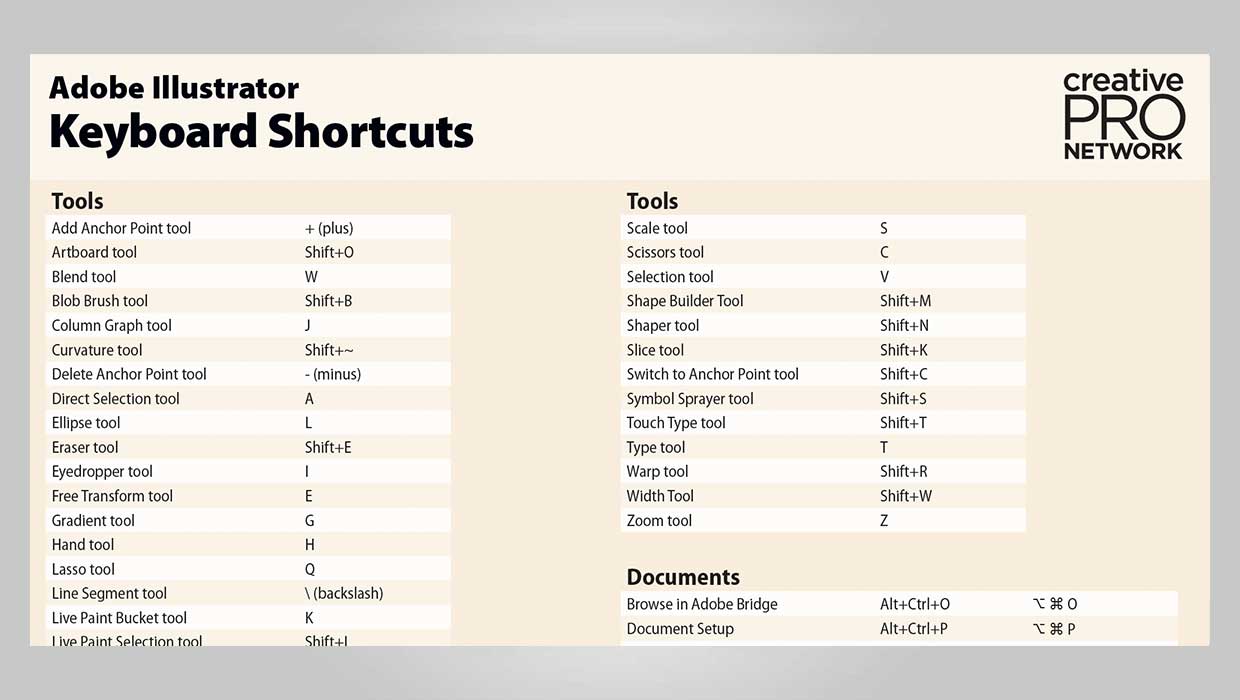 adobe illustrator shortcuts download