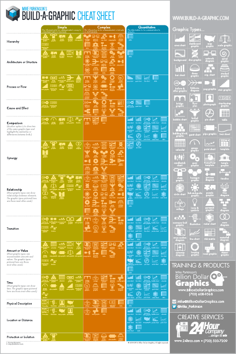 Figure 10. Use my Build-a-Graphic Cheat Sheet to discover the best graphic type for your infographic.
