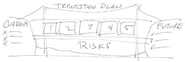 Figure 11. I first developed a rough concept sketch of the bridge metaphor graphic shown in Figure 9.