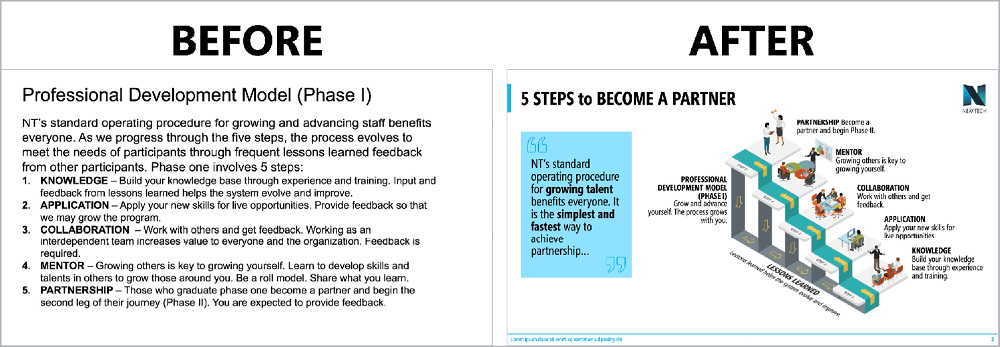 Figure 19. Build-a-Graphic, a PowerPoint add-in, helps turn words and ideas into professional infographics.
