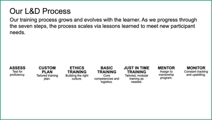 Advanced PowerPoint Infographics