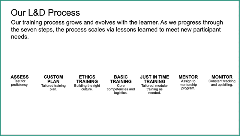 Figure 5. This slide chunks and edits the text from Figure 4.