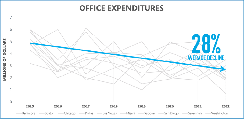 Figure 8. Using the Quantitative Method, this infographic shares amount, value, and time.
