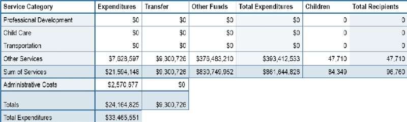 Figure 5. As designed, this table would be considered irregular, because it isn’t rectangular or square. You can turn this into a rectangular table, preserving the design while making the table accessible for screen readers by making sure each cell is structured for accessibility.