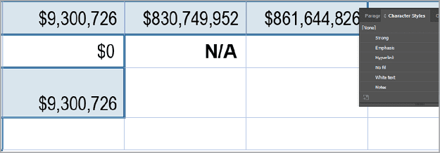 Figure 6. Each cell aligns with a row and a column. There are no merged cells. To make a cell blank, type not applicable …