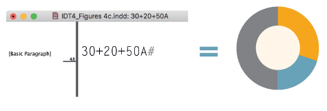 Figure 15. Great for infographics, Chartwell is an example of a font that makes clever use of InDesign’s support for ligatures and discretionary ligatures.