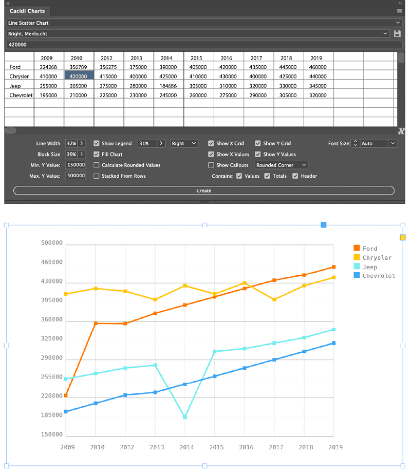 Figure 1. The Cacidi Charts panel contains numerous features to customize your chart. Most changes you make in the panel (top) are reflected immediately on-screen (bottom), though certain changes require you to click the Create button before they take effect.