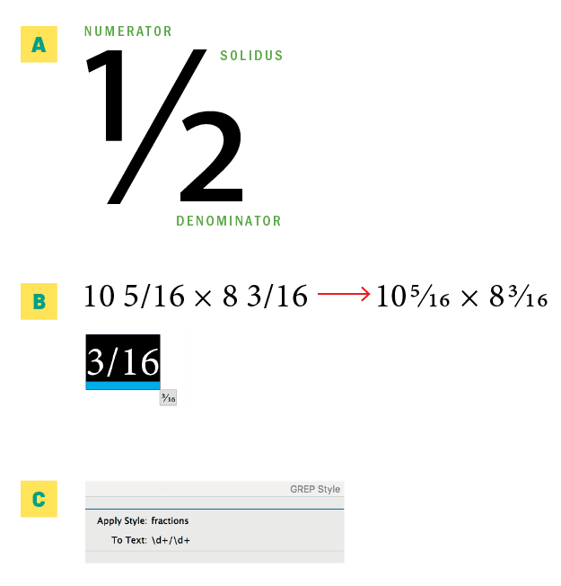 Figure 22. (A) Anatomy of a fraction. (B) You can create OpenType fractions with the Type Contextual Controls. (C) Apply fractions with a GREP style.