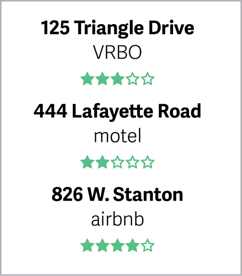 Figure 6. The Chartwell font’s Progress Stars style makes star ratings quick and easy.
