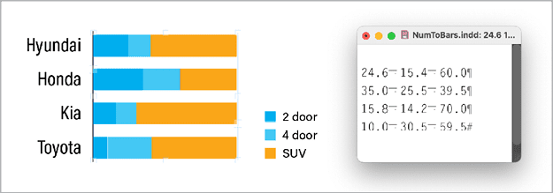 Figure 7. The ability to separate values with any delimiter, combined with InDesign’s nested paragraph styles feature, allows you to create interesting stacked-bar-chart effects with the NumToBars font. 