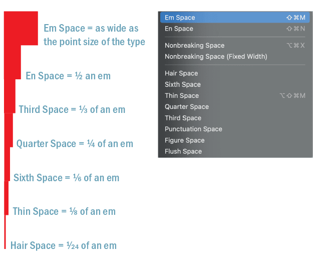 Figure 8. These white space characters are all based on the em space, which is as wide as the point size of the type. Other white space characters you can access through Type > Insert White Space (like punctuation space and figure space) are defined by the width of certain glyphs and will vary in width depending on the typeface you are using.