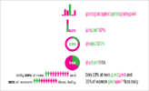 Making Charts and Graphs in InDesign