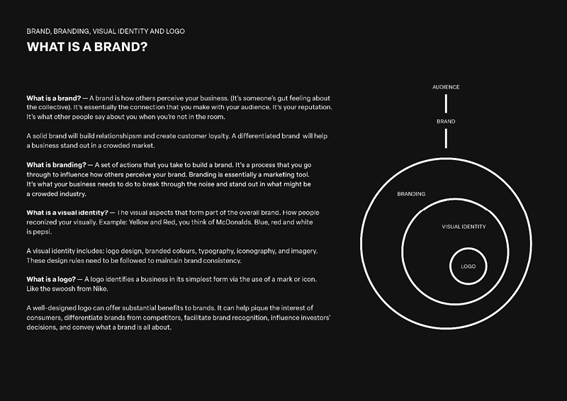Figure 22. Poirier includes a “lexicon” at the end of her brand strategy documents, breaking down marketing concepts and terminology for her clients.