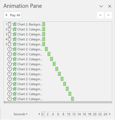 Figure 2.The Animations pane (Windows) gives you a true animation timeline, which makes adjusting timings far easier than in the macOS version.