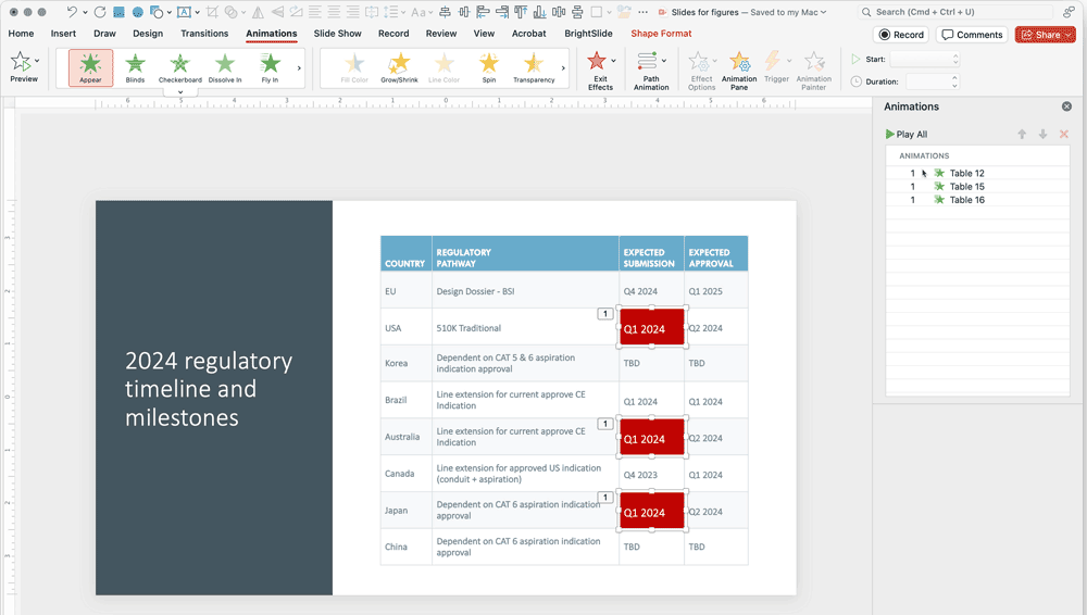 Figure 9.By splitting a table into cells using Brightslide, then layering certain cells over an original copy of the table, you can emphasize those certain cells by formatting them, and then animating them in.