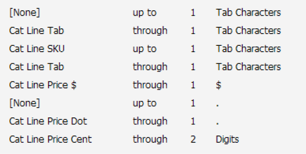 Figure 9. The final list of nested styles to format my price list