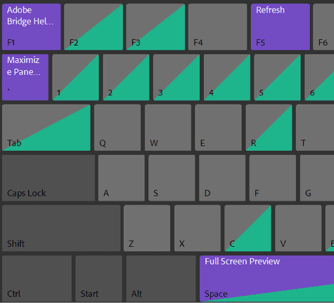 Figure 8. Color-coded keys