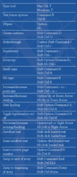 25 Type Tricks for InDesign