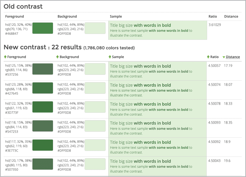 Figure 11. Tanaguru Contrast Finder results