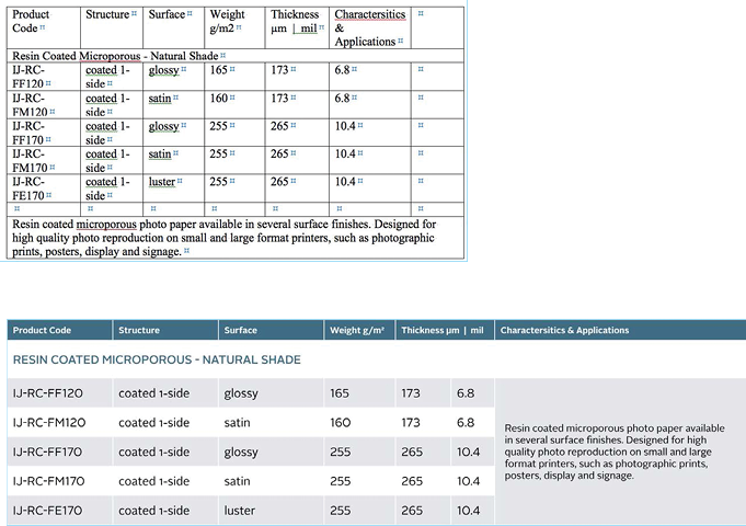Manuscript table in Word next to designed table in InDesign.