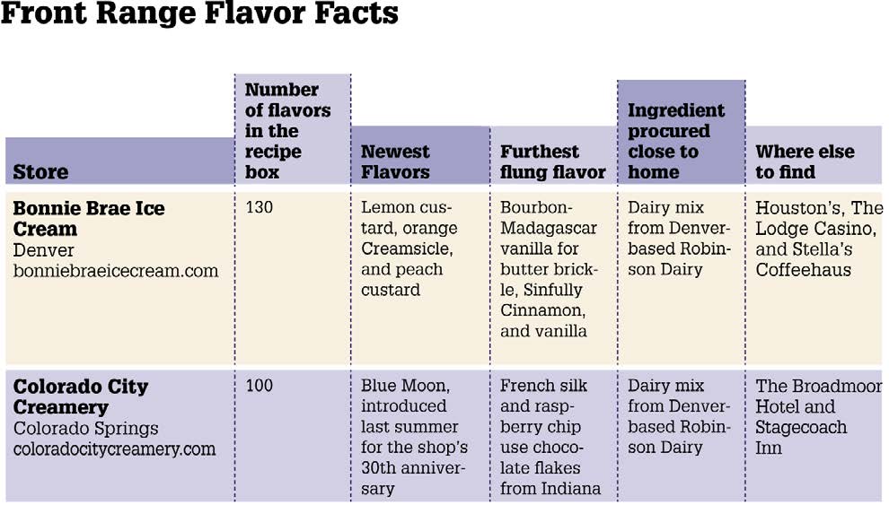 Table with alternating tinted rows, with header cells of varying numbers of lines aligned to the baseline of the last line and rising above the body of the table in cells of differing heights unaligned at the top.