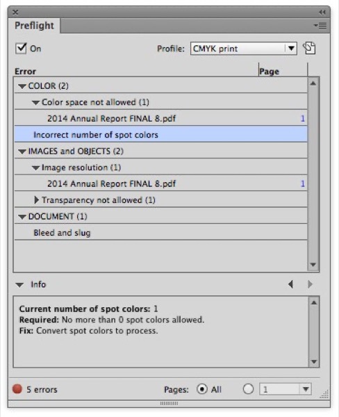Preflight panel. ON is selected. Profile: CMYK print. Errors listed include COLOR (2): Color space not allowed (1) (from 2014 Annual Report FINAL 8.pdf, page 1) and Incorrect number of spot colors (this error is selected in the list). IMAGES and OBJECTS (2): Image resolution (1) ( 2014 Annual Report FINAL 8.pdf, page 1) and Transparency not allowed (1). DOCUMENT (1) BLEED AND SLUG. For selected error, info panel shows: Current number of spot colors: 1, Required: No more than 0 spot colors allowed; Fix: Convert spot colors to process. Bottom of panel shows red badge with "5 errors" and radio button for Pages set to All.