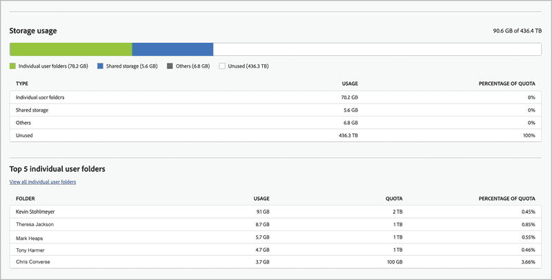 Figure 8. The Storage page shows your company’s storage capacity for documents and assets in the cloud.