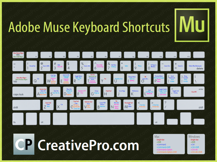 mac shortcut cheat sheet pdf