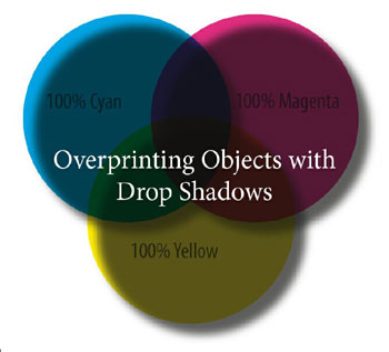Print Conductor 5.5: Simulate Overprinting for PDF Files, Printing