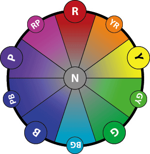 color classification