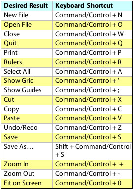 all shortcut keys for adobe photoshop cs3