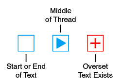 Ports are used to control the flow of type between frames.