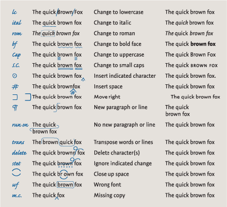 copy reading symbols