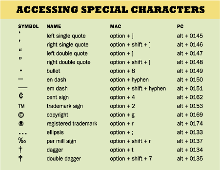 mac keyboard special characters alt