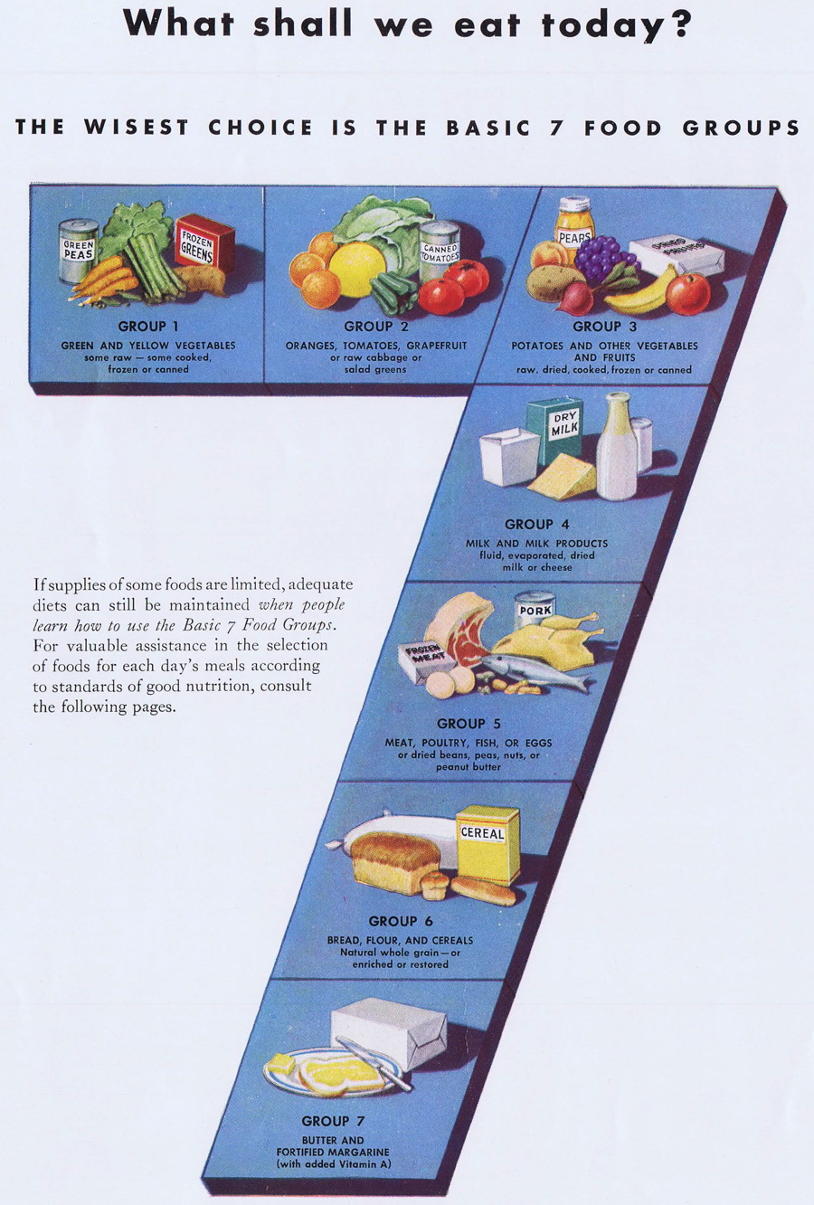 Scanning Around With Gene The Seven Basic Food Groups Creativepro Network 2772