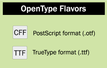 otf vs ttf file