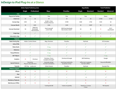 InDesign plug-in iPad publishing options