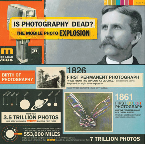 infographic photography