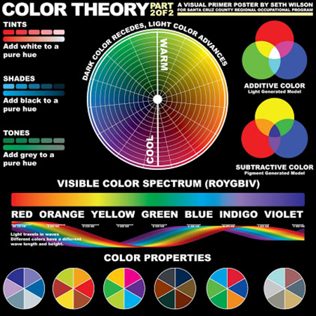 50 Well-Designed Infographics About Design (Part 1) | CreativePro Network