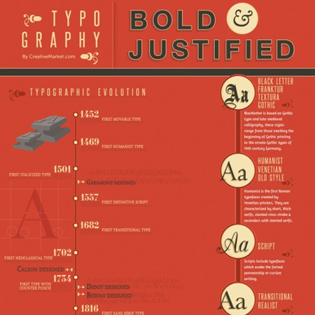 50 Well-Designed Infographics About Design (Part 2) | CreativePro Network