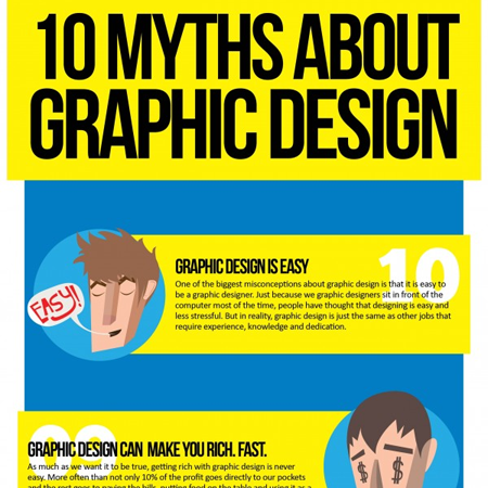 50 Well-Designed Infographics About Design (Part 2) | CreativePro Network