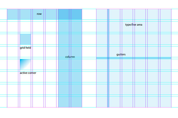 Designing on a grid system