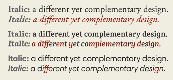 Italic vs roman typefaces